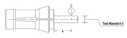 PERMISSIBLE CONCENTRICITY CHART IS : 6238 - 1971